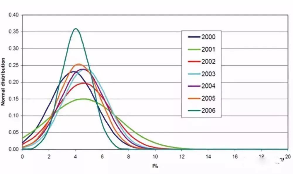 Discussion on Sealing Life of Insulated Glass in Thermoplastic Spacer (TPS) Heating System Discussion on Sealing Life of Insulated Glass in Thermoplastic Spacer (TPS) Heating System