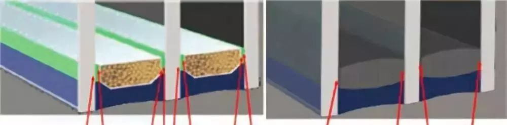 Discussion on Sealing Life of Insulated Glass in Thermoplastic Spacer (TPS) Heating System Discussion on Sealing Life of Insulated Glass in Thermoplastic Spacer (TPS) Heating System