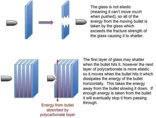 how-thick-is-the-bulletproof-glass-that-can-withstand-the-firing-of-large-caliber-machine-gun-bullets3.jpg how-thick-is-the-bulletproof-glass-that-can-withstand-the-firing-of-large-caliber-machine-gun-bullets3.jpg